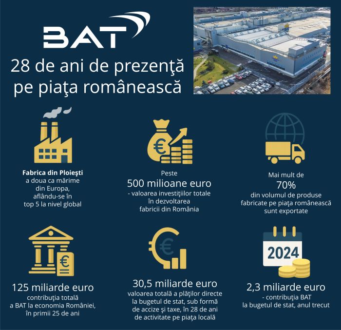 BAT: „Ştiinţa şi inovaţia, argumente esenţiale pentru o reglementare progresivă”